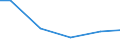 Statistical classification of economic activities in the European Community (NACE Rev. 2): Construction / Economical indicator for structural business statistics: Payments to sub-contractors - million euro / Size classes in number of persons employed: From 20 to 49 persons employed / Geopolitical entity (reporting): Spain