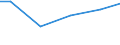 Statistical classification of economic activities in the European Community (NACE Rev. 2): Construction / Economical indicator for structural business statistics: Payments to sub-contractors - million euro / Size classes in number of persons employed: From 20 to 49 persons employed / Geopolitical entity (reporting): Croatia