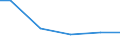 Statistical classification of economic activities in the European Community (NACE Rev. 2): Construction / Economical indicator for structural business statistics: Payments to sub-contractors - million euro / Size classes in number of persons employed: From 20 to 49 persons employed / Geopolitical entity (reporting): Italy