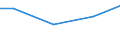 Statistical classification of economic activities in the European Community (NACE Rev. 2): Construction / Economical indicator for structural business statistics: Payments to sub-contractors - million euro / Size classes in number of persons employed: From 20 to 49 persons employed / Geopolitical entity (reporting): Cyprus