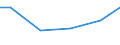 Statistical classification of economic activities in the European Community (NACE Rev. 2): Construction / Economical indicator for structural business statistics: Payments to sub-contractors - million euro / Size classes in number of persons employed: From 20 to 49 persons employed / Geopolitical entity (reporting): Lithuania