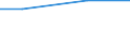 Statistical classification of economic activities in the European Community (NACE Rev. 2): Construction / Economical indicator for structural business statistics: Payments to sub-contractors - million euro / Size classes in number of persons employed: From 20 to 49 persons employed / Geopolitical entity (reporting): Luxembourg