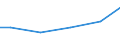 Statistical classification of economic activities in the European Community (NACE Rev. 2): Construction / Economical indicator for structural business statistics: Payments to sub-contractors - million euro / Size classes in number of persons employed: From 20 to 49 persons employed / Geopolitical entity (reporting): Hungary