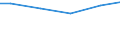 Statistical classification of economic activities in the European Community (NACE Rev. 2): Construction / Economical indicator for structural business statistics: Payments to sub-contractors - million euro / Size classes in number of persons employed: From 20 to 49 persons employed / Geopolitical entity (reporting): Netherlands