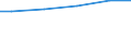 Statistical classification of economic activities in the European Community (NACE Rev. 2): Construction / Economical indicator for structural business statistics: Payments to sub-contractors - million euro / Size classes in number of persons employed: From 20 to 49 persons employed / Geopolitical entity (reporting): Austria