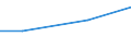 Statistical classification of economic activities in the European Community (NACE Rev. 2): Construction / Economical indicator for structural business statistics: Payments to sub-contractors - million euro / Size classes in number of persons employed: From 20 to 49 persons employed / Geopolitical entity (reporting): Poland