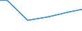 Statistical classification of economic activities in the European Community (NACE Rev. 2): Construction / Economical indicator for structural business statistics: Payments to sub-contractors - million euro / Size classes in number of persons employed: From 20 to 49 persons employed / Geopolitical entity (reporting): Portugal
