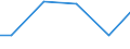 Statistical classification of economic activities in the European Community (NACE Rev. 2): Construction / Economical indicator for structural business statistics: Payments to sub-contractors - million euro / Size classes in number of persons employed: From 20 to 49 persons employed / Geopolitical entity (reporting): Romania
