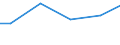 Statistical classification of economic activities in the European Community (NACE Rev. 2): Construction / Economical indicator for structural business statistics: Payments to sub-contractors - million euro / Size classes in number of persons employed: From 20 to 49 persons employed / Geopolitical entity (reporting): Slovakia