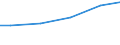 Statistical classification of economic activities in the European Community (NACE Rev. 2): Construction / Economical indicator for structural business statistics: Payments to sub-contractors - million euro / Size classes in number of persons employed: From 20 to 49 persons employed / Geopolitical entity (reporting): Finland