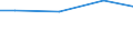 Construction / Payments to sub-contractors - million euro / Total / Greece