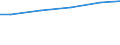 Construction / Payments to sub-contractors - million euro / Total / Austria