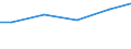 Construction / Payments to sub-contractors - million euro / From 0 to 9 persons employed / Netherlands