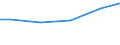 Construction / Payments to sub-contractors - million euro / From 10 to 19 persons employed / Germany (until 1990 former territory of the FRG)