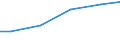 Construction / Payments to sub-contractors - million euro / From 10 to 19 persons employed / Estonia