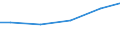 Construction / Payments to sub-contractors - million euro / From 10 to 19 persons employed / Finland