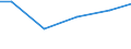 Construction / Payments to sub-contractors - million euro / From 20 to 49 persons employed / Croatia