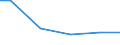 Construction / Payments to sub-contractors - million euro / From 20 to 49 persons employed / Italy