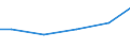 Construction / Payments to sub-contractors - million euro / From 20 to 49 persons employed / Hungary