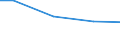Statistische Systematik der Wirtschaftszweige in der Europäischen Gemeinschaft (NACE Rev. 2): Bergbau und Gewinnung von Steinen und Erden / Wirtschaftlicher Indikator für strukturelle Unternehmensstatistik: Zahlungen an Unterauftragnehmer - Millionen euro / Geopolitische Meldeeinheit: Belgien