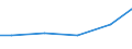 Statistische Systematik der Wirtschaftszweige in der Europäischen Gemeinschaft (NACE Rev. 2): Bergbau und Gewinnung von Steinen und Erden / Wirtschaftlicher Indikator für strukturelle Unternehmensstatistik: Zahlungen an Unterauftragnehmer - Millionen euro / Geopolitische Meldeeinheit: Bulgarien