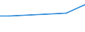 Statistische Systematik der Wirtschaftszweige in der Europäischen Gemeinschaft (NACE Rev. 2): Bergbau und Gewinnung von Steinen und Erden / Wirtschaftlicher Indikator für strukturelle Unternehmensstatistik: Zahlungen an Unterauftragnehmer - Millionen euro / Geopolitische Meldeeinheit: Tschechien