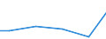 Statistische Systematik der Wirtschaftszweige in der Europäischen Gemeinschaft (NACE Rev. 2): Bergbau und Gewinnung von Steinen und Erden / Wirtschaftlicher Indikator für strukturelle Unternehmensstatistik: Zahlungen an Unterauftragnehmer - Millionen euro / Geopolitische Meldeeinheit: Dänemark
