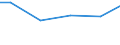 Statistische Systematik der Wirtschaftszweige in der Europäischen Gemeinschaft (NACE Rev. 2): Bergbau und Gewinnung von Steinen und Erden / Wirtschaftlicher Indikator für strukturelle Unternehmensstatistik: Zahlungen an Unterauftragnehmer - Millionen euro / Geopolitische Meldeeinheit: Deutschland