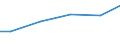 Statistische Systematik der Wirtschaftszweige in der Europäischen Gemeinschaft (NACE Rev. 2): Bergbau und Gewinnung von Steinen und Erden / Wirtschaftlicher Indikator für strukturelle Unternehmensstatistik: Zahlungen an Unterauftragnehmer - Millionen euro / Geopolitische Meldeeinheit: Estland