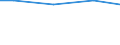 Statistische Systematik der Wirtschaftszweige in der Europäischen Gemeinschaft (NACE Rev. 2): Bergbau und Gewinnung von Steinen und Erden / Wirtschaftlicher Indikator für strukturelle Unternehmensstatistik: Zahlungen an Unterauftragnehmer - Millionen euro / Geopolitische Meldeeinheit: Irland