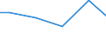 Statistische Systematik der Wirtschaftszweige in der Europäischen Gemeinschaft (NACE Rev. 2): Bergbau und Gewinnung von Steinen und Erden / Wirtschaftlicher Indikator für strukturelle Unternehmensstatistik: Zahlungen an Unterauftragnehmer - Millionen euro / Geopolitische Meldeeinheit: Griechenland