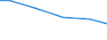 Statistische Systematik der Wirtschaftszweige in der Europäischen Gemeinschaft (NACE Rev. 2): Bergbau und Gewinnung von Steinen und Erden / Wirtschaftlicher Indikator für strukturelle Unternehmensstatistik: Zahlungen an Unterauftragnehmer - Millionen euro / Geopolitische Meldeeinheit: Spanien