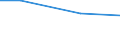Statistische Systematik der Wirtschaftszweige in der Europäischen Gemeinschaft (NACE Rev. 2): Bergbau und Gewinnung von Steinen und Erden / Wirtschaftlicher Indikator für strukturelle Unternehmensstatistik: Zahlungen an Unterauftragnehmer - Millionen euro / Geopolitische Meldeeinheit: Frankreich