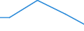 Statistische Systematik der Wirtschaftszweige in der Europäischen Gemeinschaft (NACE Rev. 2): Bergbau und Gewinnung von Steinen und Erden / Wirtschaftlicher Indikator für strukturelle Unternehmensstatistik: Zahlungen an Unterauftragnehmer - Millionen euro / Geopolitische Meldeeinheit: Kroatien