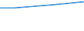 Statistische Systematik der Wirtschaftszweige in der Europäischen Gemeinschaft (NACE Rev. 2): Bergbau und Gewinnung von Steinen und Erden / Wirtschaftlicher Indikator für strukturelle Unternehmensstatistik: Zahlungen an Unterauftragnehmer - Millionen euro / Geopolitische Meldeeinheit: Zypern