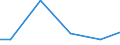 Statistische Systematik der Wirtschaftszweige in der Europäischen Gemeinschaft (NACE Rev. 2): Bergbau und Gewinnung von Steinen und Erden / Wirtschaftlicher Indikator für strukturelle Unternehmensstatistik: Zahlungen an Unterauftragnehmer - Millionen euro / Geopolitische Meldeeinheit: Litauen