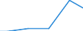 Statistische Systematik der Wirtschaftszweige in der Europäischen Gemeinschaft (NACE Rev. 2): Bergbau und Gewinnung von Steinen und Erden / Wirtschaftlicher Indikator für strukturelle Unternehmensstatistik: Zahlungen an Unterauftragnehmer - Millionen euro / Geopolitische Meldeeinheit: Luxemburg