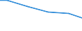 Statistische Systematik der Wirtschaftszweige in der Europäischen Gemeinschaft (NACE Rev. 2): Bergbau und Gewinnung von Steinen und Erden / Wirtschaftlicher Indikator für strukturelle Unternehmensstatistik: Zahlungen an Unterauftragnehmer - Millionen euro / Geopolitische Meldeeinheit: Ungarn