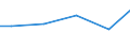 Statistische Systematik der Wirtschaftszweige in der Europäischen Gemeinschaft (NACE Rev. 2): Bergbau und Gewinnung von Steinen und Erden / Wirtschaftlicher Indikator für strukturelle Unternehmensstatistik: Zahlungen an Unterauftragnehmer - Millionen euro / Geopolitische Meldeeinheit: Niederlande