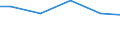 Statistische Systematik der Wirtschaftszweige in der Europäischen Gemeinschaft (NACE Rev. 2): Bergbau und Gewinnung von Steinen und Erden / Wirtschaftlicher Indikator für strukturelle Unternehmensstatistik: Zahlungen an Unterauftragnehmer - Millionen euro / Geopolitische Meldeeinheit: Österreich