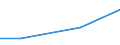 Statistische Systematik der Wirtschaftszweige in der Europäischen Gemeinschaft (NACE Rev. 2): Bergbau und Gewinnung von Steinen und Erden / Wirtschaftlicher Indikator für strukturelle Unternehmensstatistik: Zahlungen an Unterauftragnehmer - Millionen euro / Geopolitische Meldeeinheit: Polen