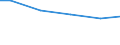 Statistische Systematik der Wirtschaftszweige in der Europäischen Gemeinschaft (NACE Rev. 2): Bergbau und Gewinnung von Steinen und Erden / Wirtschaftlicher Indikator für strukturelle Unternehmensstatistik: Zahlungen an Unterauftragnehmer - Millionen euro / Geopolitische Meldeeinheit: Portugal
