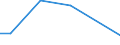 Statistische Systematik der Wirtschaftszweige in der Europäischen Gemeinschaft (NACE Rev. 2): Bergbau und Gewinnung von Steinen und Erden / Wirtschaftlicher Indikator für strukturelle Unternehmensstatistik: Zahlungen an Unterauftragnehmer - Millionen euro / Geopolitische Meldeeinheit: Rumänien