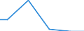 Statistische Systematik der Wirtschaftszweige in der Europäischen Gemeinschaft (NACE Rev. 2): Bergbau und Gewinnung von Steinen und Erden / Wirtschaftlicher Indikator für strukturelle Unternehmensstatistik: Zahlungen an Unterauftragnehmer - Millionen euro / Geopolitische Meldeeinheit: Slowakei