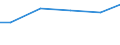 Statistische Systematik der Wirtschaftszweige in der Europäischen Gemeinschaft (NACE Rev. 2): Bergbau und Gewinnung von Steinen und Erden / Wirtschaftlicher Indikator für strukturelle Unternehmensstatistik: Zahlungen an Unterauftragnehmer - Millionen euro / Geopolitische Meldeeinheit: Finnland