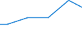 Statistische Systematik der Wirtschaftszweige in der Europäischen Gemeinschaft (NACE Rev. 2): Bergbau und Gewinnung von Steinen und Erden / Wirtschaftlicher Indikator für strukturelle Unternehmensstatistik: Zahlungen an Unterauftragnehmer - Millionen euro / Geopolitische Meldeeinheit: Schweden