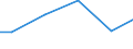 Statistische Systematik der Wirtschaftszweige in der Europäischen Gemeinschaft (NACE Rev. 2): Bergbau und Gewinnung von Steinen und Erden / Wirtschaftlicher Indikator für strukturelle Unternehmensstatistik: Zahlungen an Unterauftragnehmer - Millionen euro / Geopolitische Meldeeinheit: Norwegen