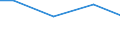 Statistische Systematik der Wirtschaftszweige in der Europäischen Gemeinschaft (NACE Rev. 2): Bergbau und Gewinnung von Steinen und Erden / Wirtschaftlicher Indikator für strukturelle Unternehmensstatistik: Zahlungen an Unterauftragnehmer - Millionen euro / Geopolitische Meldeeinheit: United Kingdom