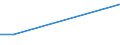 Statistische Systematik der Wirtschaftszweige in der Europäischen Gemeinschaft (NACE Rev. 2): Kohlenbergbau / Wirtschaftlicher Indikator für strukturelle Unternehmensstatistik: Zahlungen an Unterauftragnehmer - Millionen euro / Geopolitische Meldeeinheit: Bulgarien