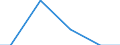 Statistische Systematik der Wirtschaftszweige in der Europäischen Gemeinschaft (NACE Rev. 2): Kohlenbergbau / Wirtschaftlicher Indikator für strukturelle Unternehmensstatistik: Zahlungen an Unterauftragnehmer - Millionen euro / Geopolitische Meldeeinheit: Ungarn